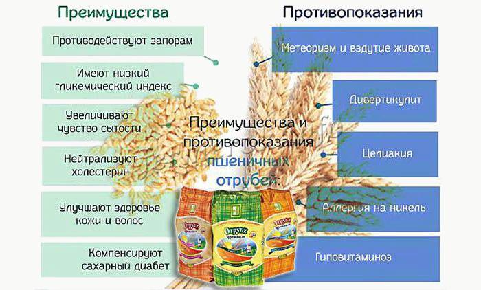Преимущества и противопоказания пшеничных отрубей