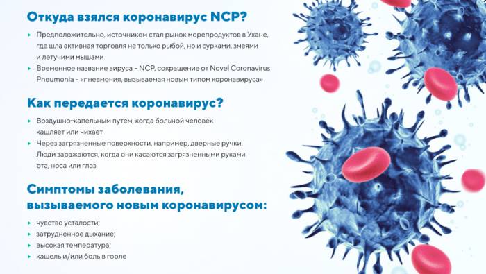 Информация о коронавирусе