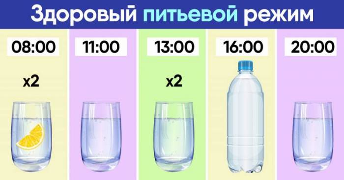 Здоровый питьевой режим