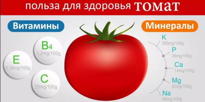 Чем полезны помидоры: томаты для здоровья кожи, волос и тела