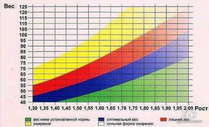 От натурального кофе худеют