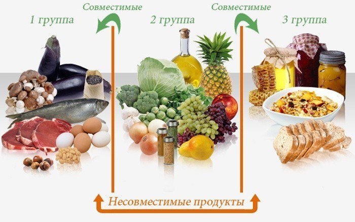 Дарсонваль для похудения отзывы