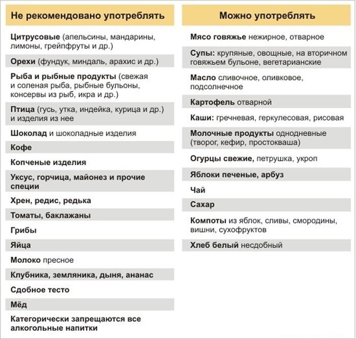 Таблица для диеты по Адо