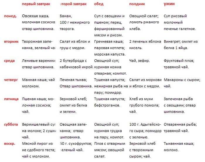 Хочу сесть на диету с чего начать