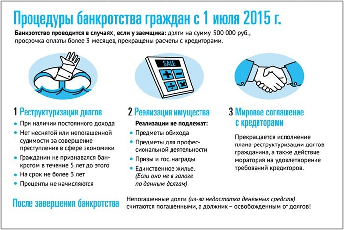Как объявить себя банкротом и не остаться без крыши над головой
