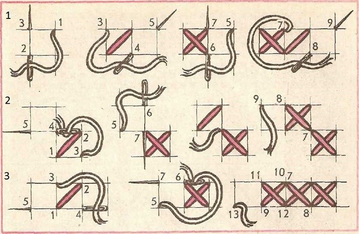 Вышивание крестиком инструкция