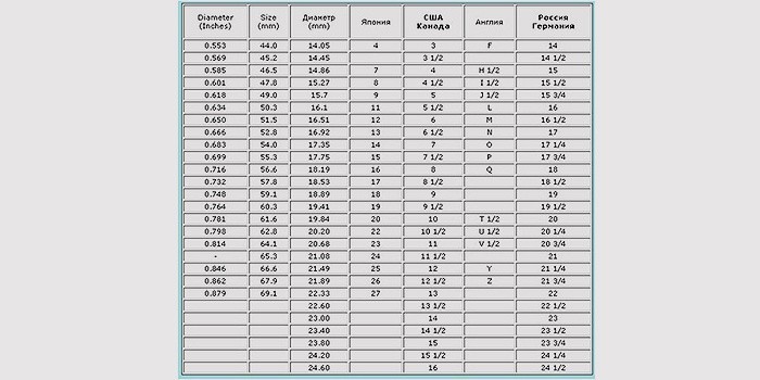 Международная таблица соответствия размеров колец
