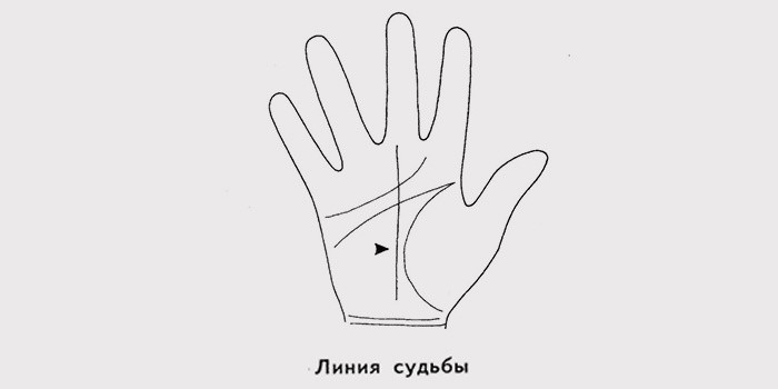 Линии на руке, что они означают: толкование хиромантического гадания Линии на руке, что они означают: толкование хиромантического гадания
