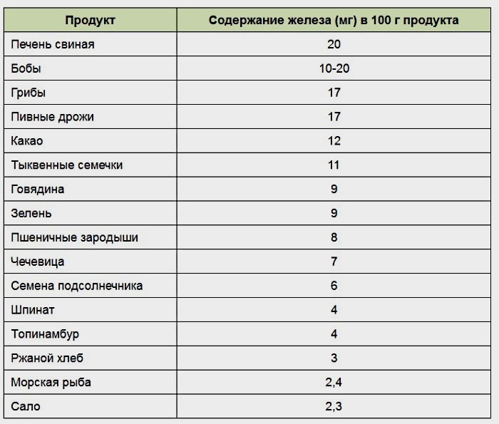 какие продукты помогают похудеть в ляшках какие продукты помогают похудеть в ляшках