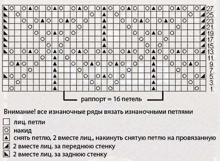 Схемы вязания палантинов спицами для начинающих 6 Схемы вязания палантинов спицами для начинающих 6