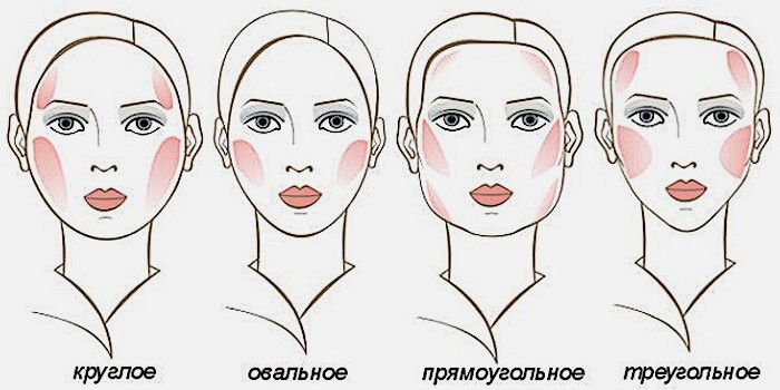 Как правильно красить лицо схема