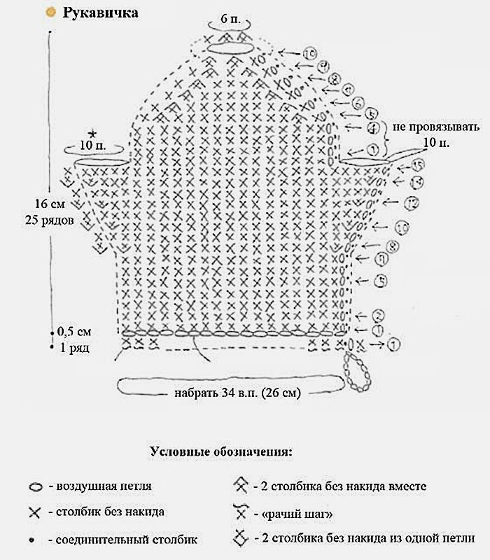 Котик сухое валяние начинающим Котик сухое валяние начинающим