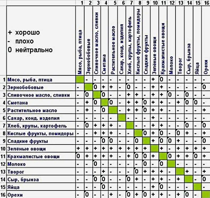 питание на неделю чтобы похудеть питание на неделю чтобы похудеть