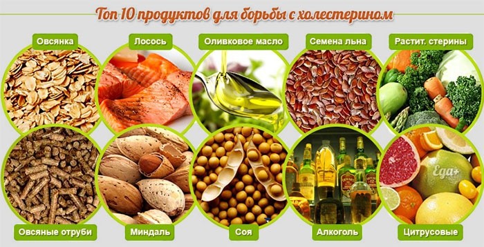 С помощью каких продуктов снизить холестерин