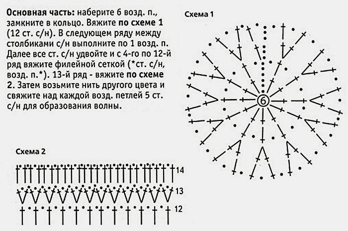 Схема вязания мочалки крючком схема и описание Схема вязания мочалки крючком схема и описание