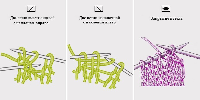 Как вязать 2 лицевых с наклоном влево Как вязать 2 лицевых с наклоном влево