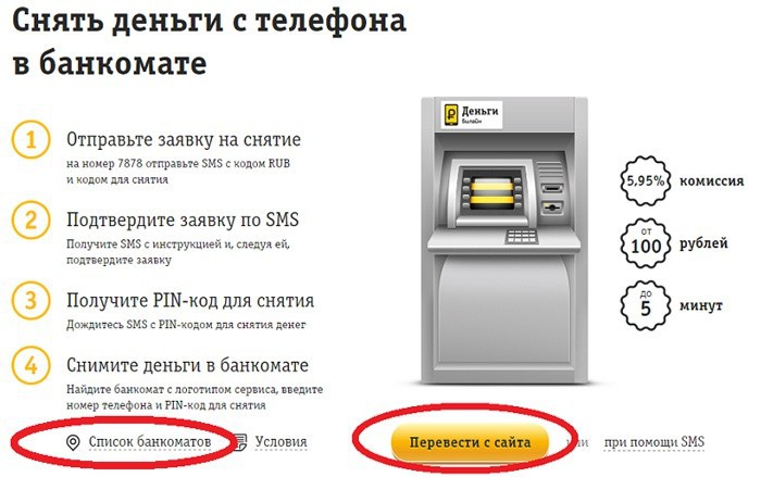 Как вернуть деньги с банкомата если положил не на ту карту Автокредит в Сбербанке России в 2017 году - условия