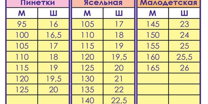 Таблица размеров обуви для детей