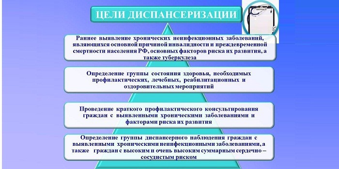 Дата начала в стране диспансеризации