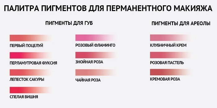 Татуаж губ: разновидности техник и цветов, цена, фото до и после микропигментирования Татуаж губ: разновидности техник и цветов, цена, фото до и после микропигментирования