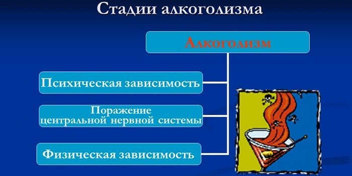 Алкоголизм и его последствия для человека - социальные, психологические и физиологические Алкоголизм и его последствия для человека - социальные, психологические и физиологические