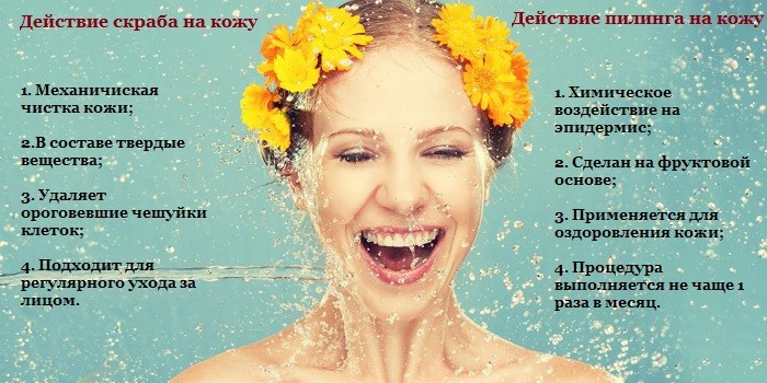Действие на кожу скрабов