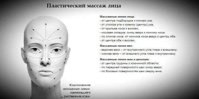 Массаж лица ложкой схема Массаж лица ложкой схема