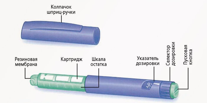Как сделать инсулин шприц ручкой Как сделать инсулин шприц ручкой