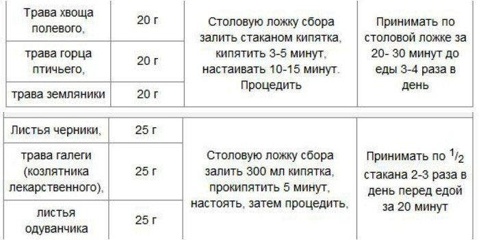 (минусы) пилюль реальные таблетки для стояка ему обо мне реальные таблетки для стояка