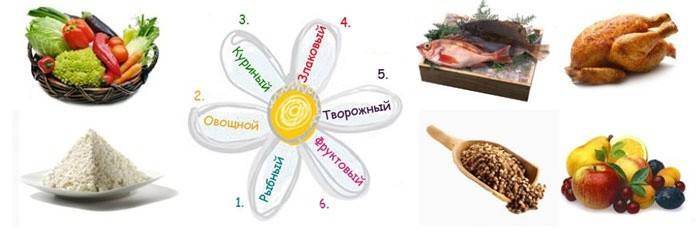 Лепестковая диета