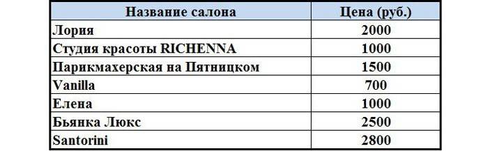 Стоимость тонирования в салонах