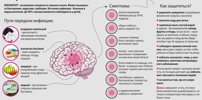 Памятка о заболевании