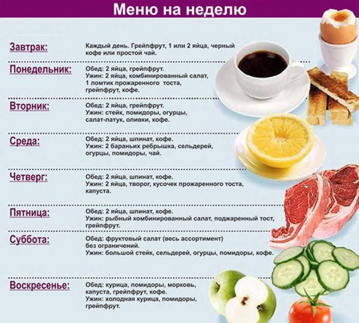 Оригинальная версия диеты Маргарет Тэтчер