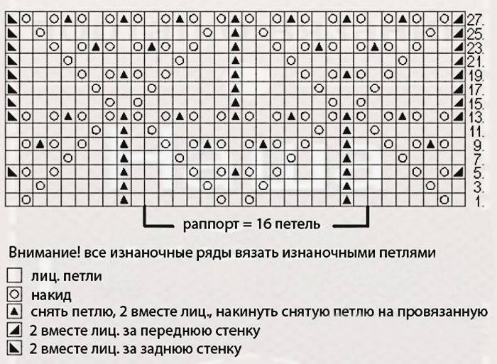 Как вяжут ажурный палантин из мохера
