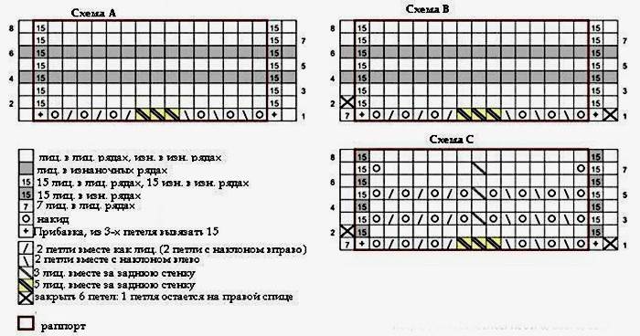 Схема вязания палантина Руно