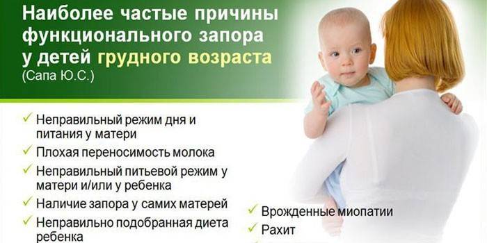 Причины запора у детей