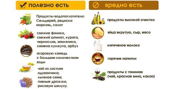 Что можно кушать при запорах