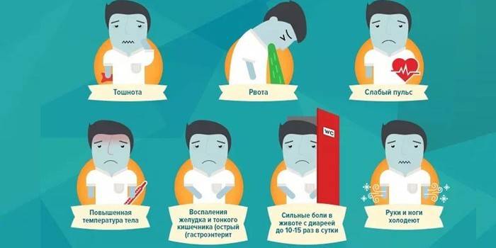 Общие признаки отравления