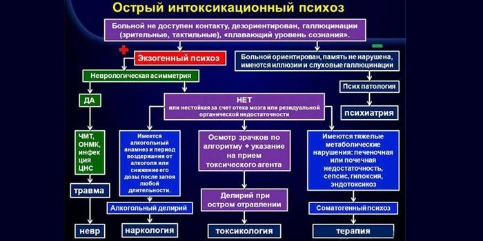 Острый интоксикационный психоз