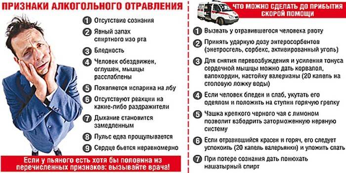 Признаки алкогольного отравления