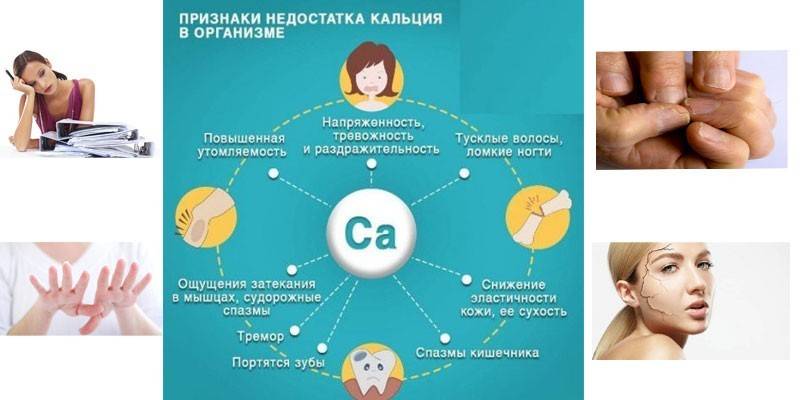 Признаки недостатка элемента