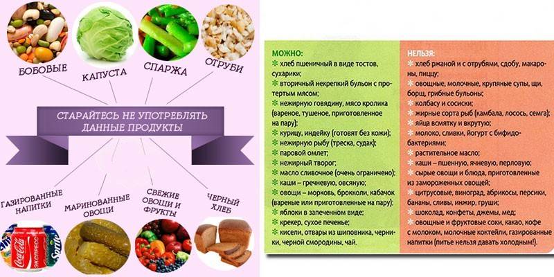 Разрешенные и запрещенные продукты при метеоризме