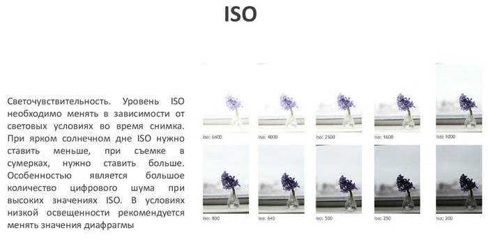Светочувствительность ISO