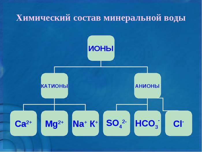 Химический состав минеральной воды