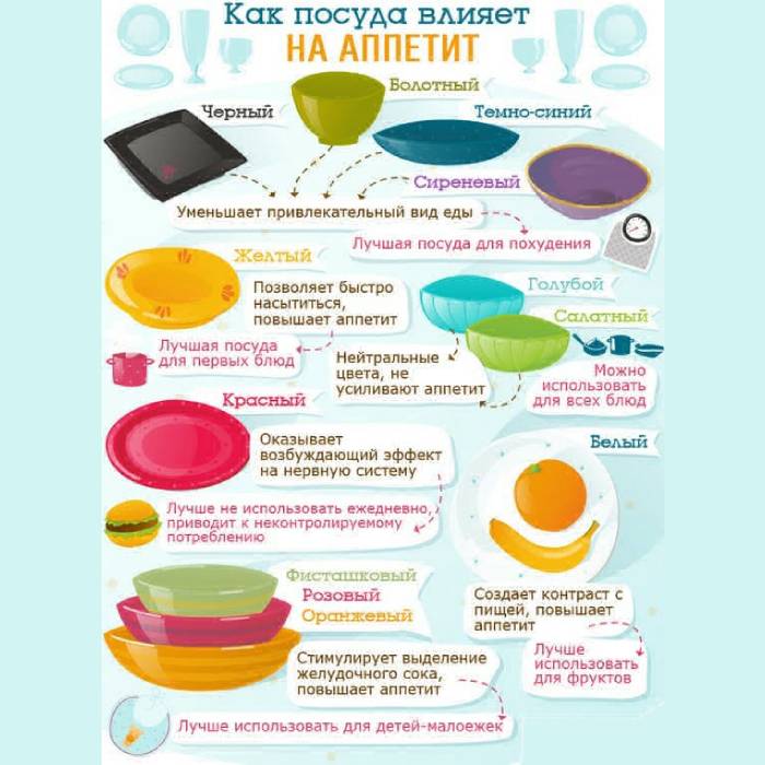 Как посуда влияет на аппетит