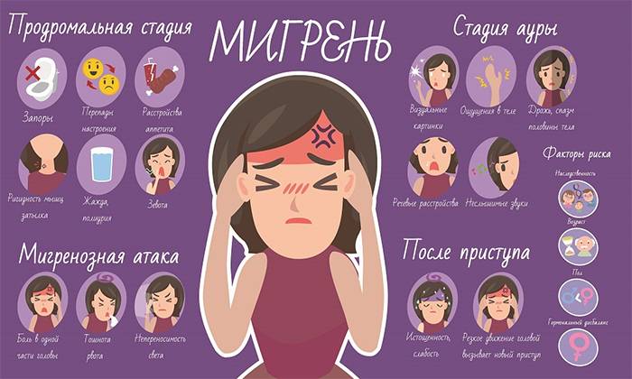 Причины и признаки мигрени