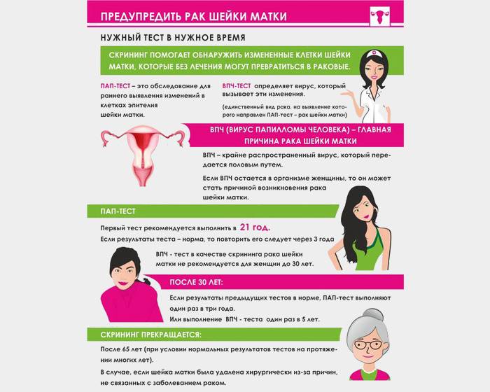 Как предупредить рак шейки матки