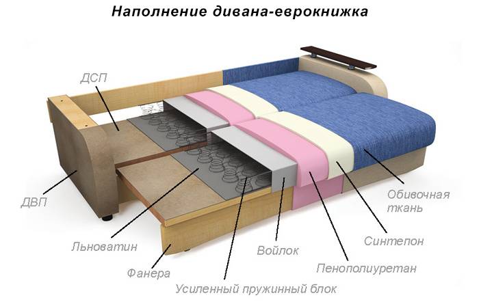 Вариант наполнения дивана-еврокнижки