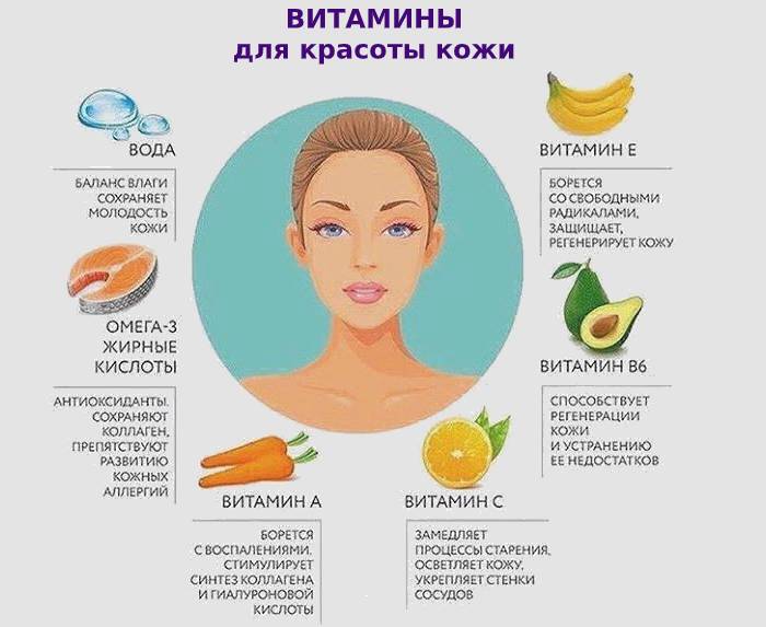 Полезные витамины для кожи