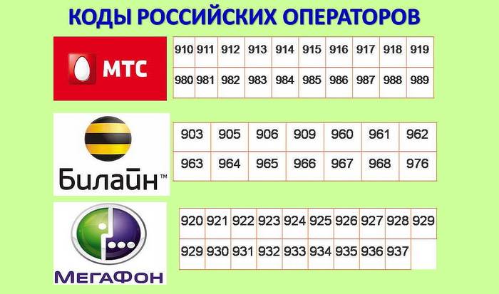 Коды российских операторов сотовой связи